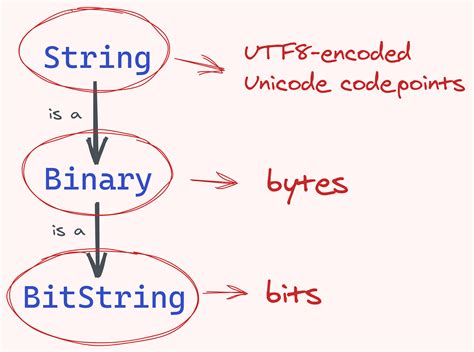 concat string elixir|elixir charlist to string.